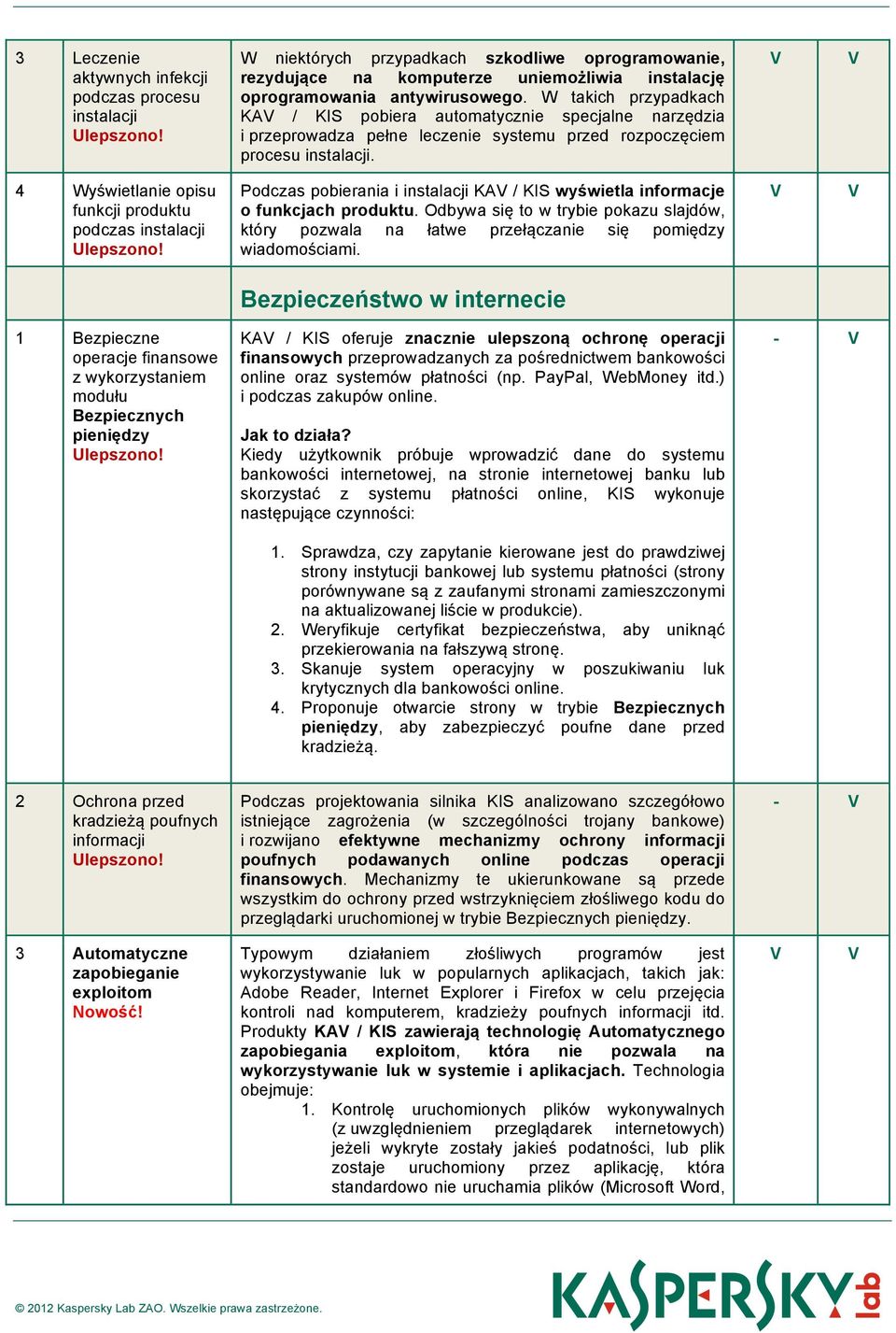 4 Wyświetlanie opisu funkcji produktu podczas instalacji Podczas pobierania i instalacji KA / KIS wyświetla informacje o funkcjach produktu.