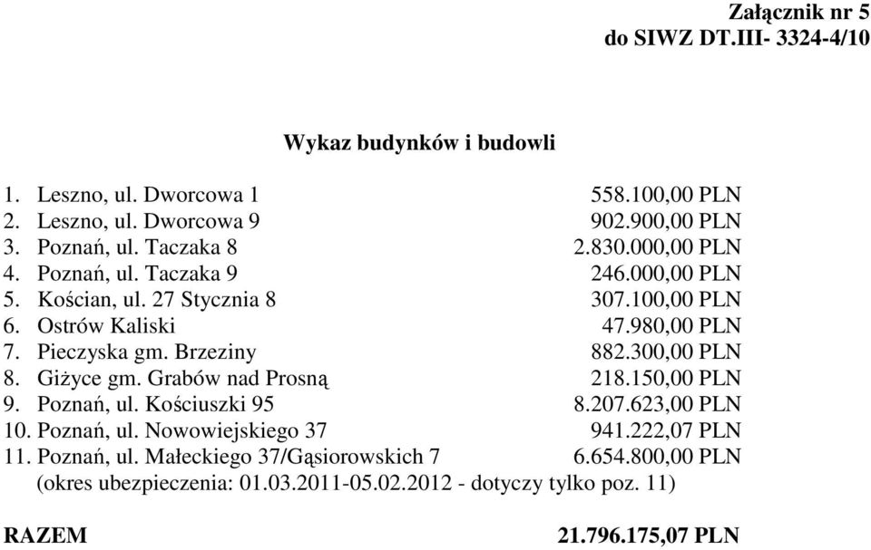 Brzeziny 882.300,00 PLN 8. GiŜyce gm. Grabów nad Prosną 218.150,00 PLN 9. Poznań, ul. Kościuszki 95 8.207.623,00 PLN 10. Poznań, ul. Nowowiejskiego 37 941.