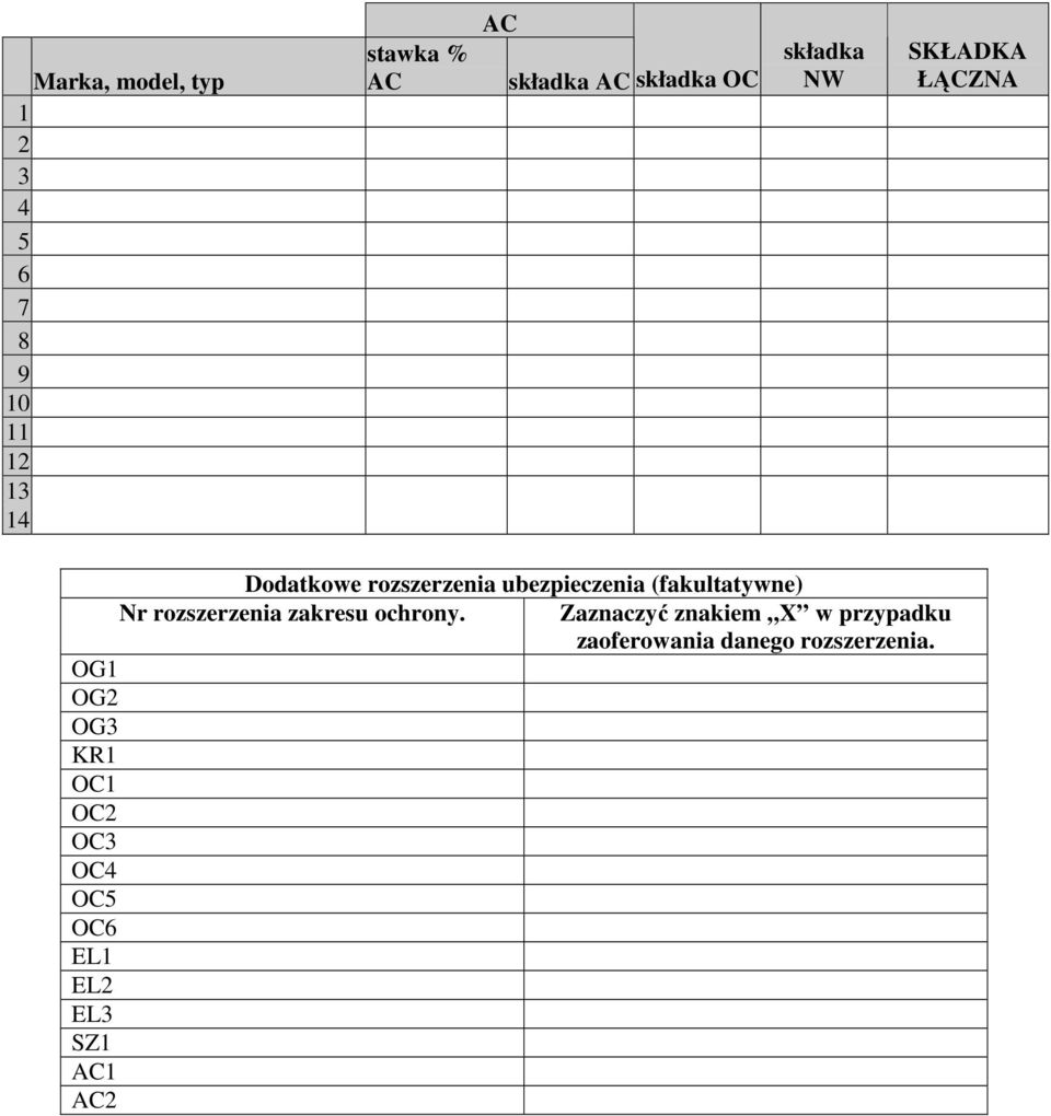 EL2 EL3 SZ1 AC1 AC2 Dodatkowe rozszerzenia ubezpieczenia (fakultatywne) Nr