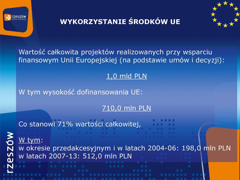 wysokość dofinansowania UE: 710,0 mln PLN Co stanowi 71% wartości całkowitej, W