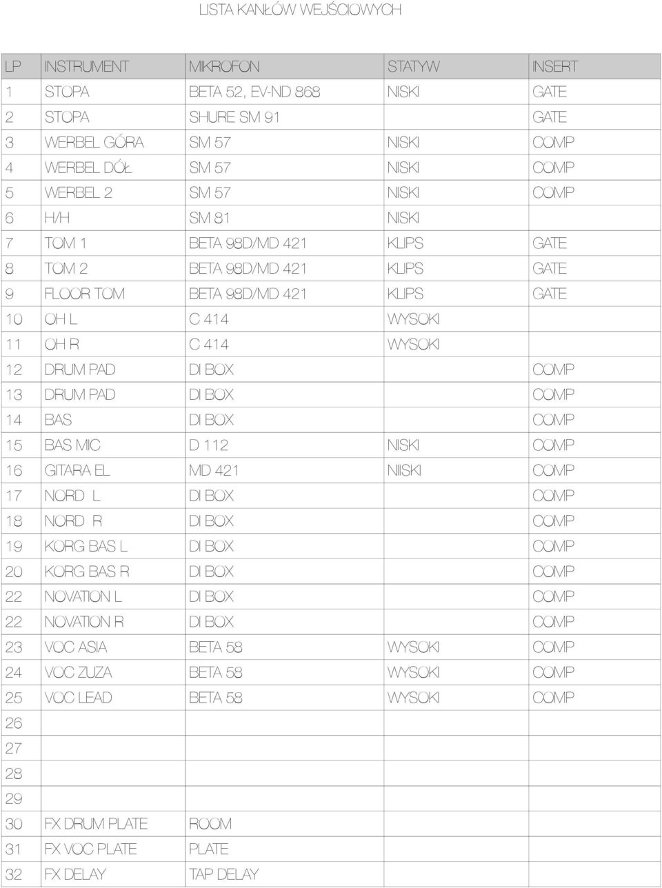 BOX COMP 13 DRUM PAD DI BOX COMP 14 BAS DI BOX COMP 15 BAS MIC D 112 NISKI COMP 16 GITARA EL MD 421 NIISKI COMP 17 NORD L DI BOX COMP 18 NORD R DI BOX COMP 19 KORG BAS L DI BOX COMP 20 KORG BAS R DI