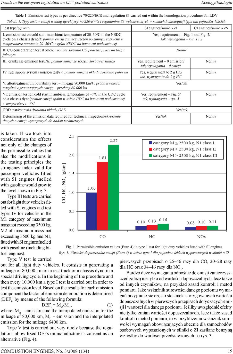 emission test on cold start in ambient temperature of 20 30 o C in the NEDC cycle on a chassis dyno/i: pomiar emisji zanieczyszczeń po zimnym rozruchu w temperaturze otoczenia 20 30 o C w cyklu NEDC