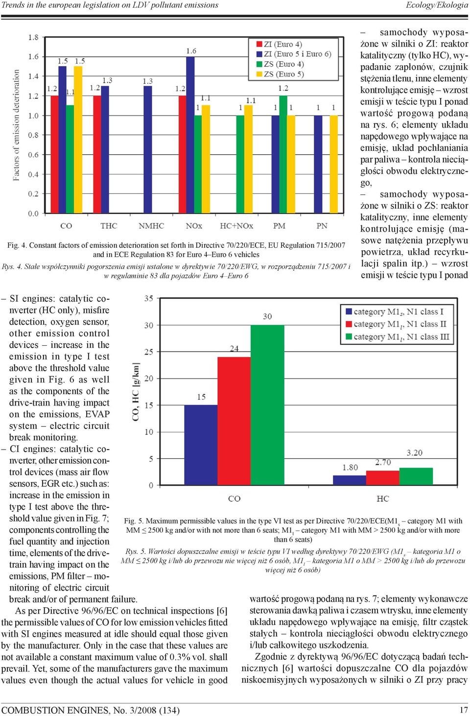 Euro 6 vehicles Rys. 4.