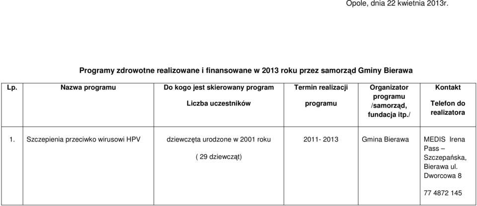 Lp. Nazwa Do kogo jest skierowany program Kontakt realizatora 1.