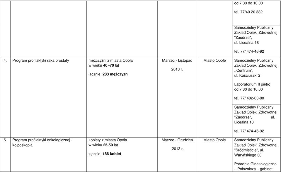 Kościuszki 2 Laboratorium II piętro od 7.30 do 10.00 tel. 77/ 402-03-00 "Zaodrze", ul. Licealna 18 tel. 77/ 474-46-92 5.
