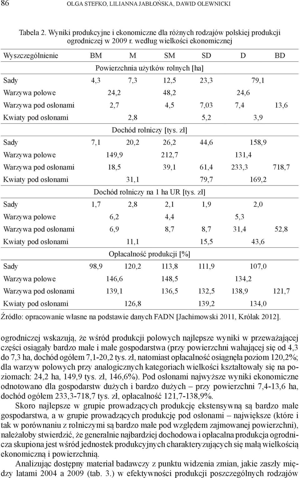 Kwiaty pod osłonami 2,8 5,2 3,9 Dochód rolniczy [tys.