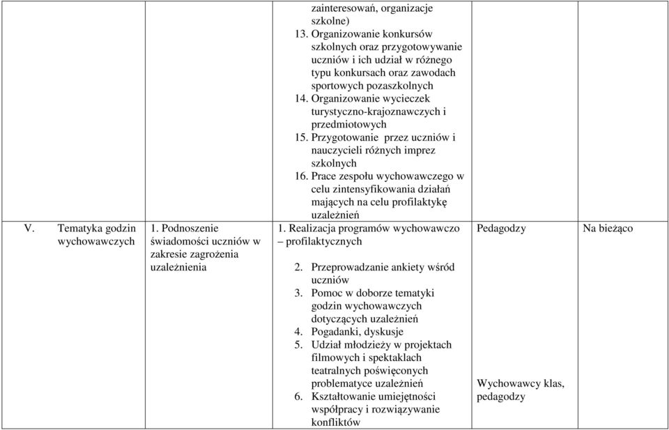 Organizowanie wycieczek turystyczno-krajoznawczych i przedmiotowych 15. Przygotowanie przez uczniów i nauczycieli różnych imprez szkolnych 16.