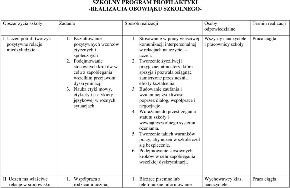 Podejmowanie stosownych kroków w celu z zapobiegania wszelkim przejawom dyskryminacji 3. Nauka etyki mowy, etykiety i n-etykiety językowej w różnych sytuacjach 1.