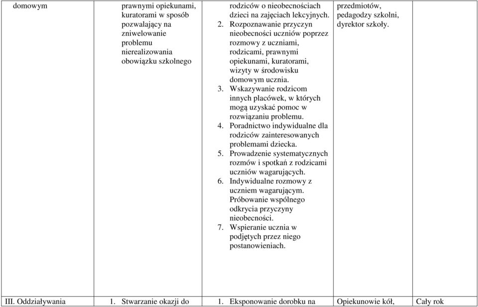 Wskazywanie rodzicom innych placówek, w których mogą uzyskać pomoc w rozwiązaniu problemu. 4. Poradnictwo indywidualne dla rodziców zainteresowanych problemami dziecka. 5.