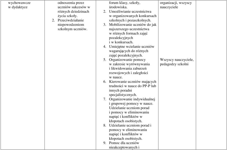 Organizowanie pomocy w zakresie wyrównywania i likwidowania zaburzeń rozwojowych i zaległości w nauce. 6. Kierowanie uczniów mających trudności w nauce do PP-P lub innych poradni specjalistycznych. 7.