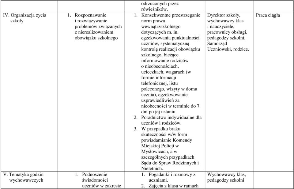 egzekwowania punktualności uczniów, systematyczną kontrolę realizacji obowiązku szkolnego, bieżące informowanie rodziców o nieobecnościach, ucieczkach, wagarach (w formie informacji telefonicznej,