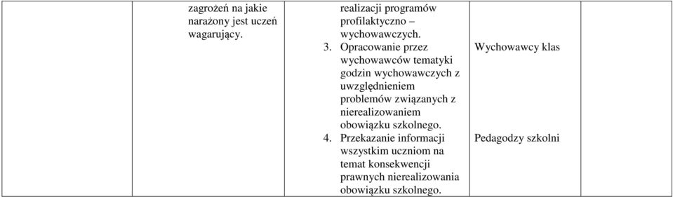 Opracowanie przez wychowawców tematyki godzin wychowawczych z uwzględnieniem problemów