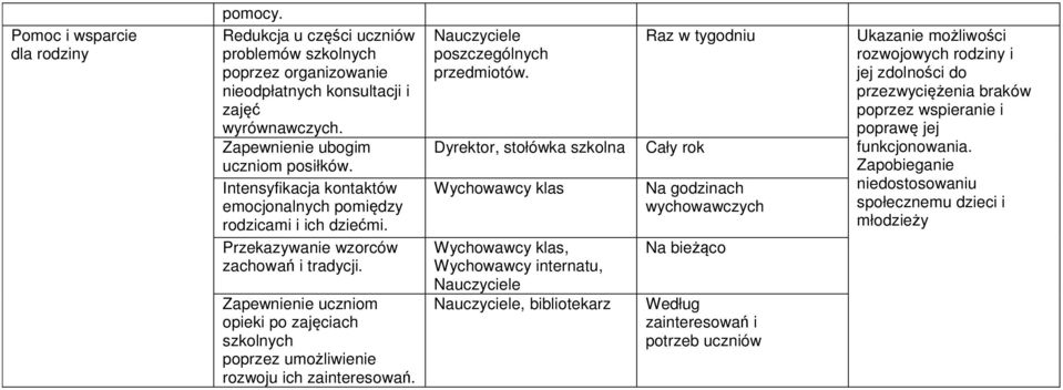 Zapewnienie uczniom opieki po zajęciach szkolnych poprzez umożliwienie rozwoju ich zainteresowań. Nauczyciele poszczególnych przedmiotów.