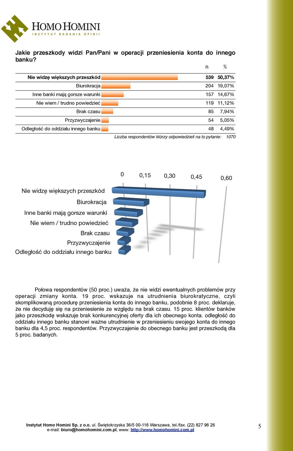 Odległość do oddziału innego banku 48 4,49% 0 0,15 0,30 0,45 0,60 Nie widzę większych przeszkód Biurokracja Inne banki mają gorsze warunki Nie wiem / trudno powiedzieć Brak czasu Przyzwyczajenie