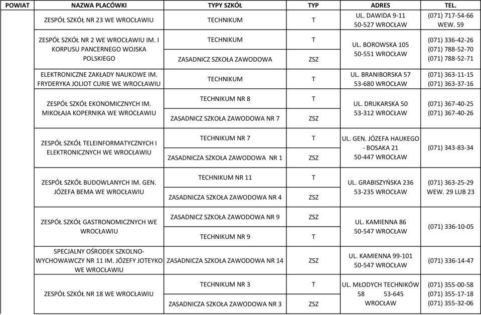 FRYDERYKA JOLIO CURIE WE ECHNIKUM UL. BRANIBORSKA 57 53-680 WROCŁAW (071) 363-11-15 (071) 363-37-16 ZEÓŁ SZKÓŁ EKONOMICZNYCH IM. MIKOŁAJA KOPERNIKA WE ECHNIKUM NR 8 ZASADNICZ SZKOŁA ZAWODOWA NR 7 UL.