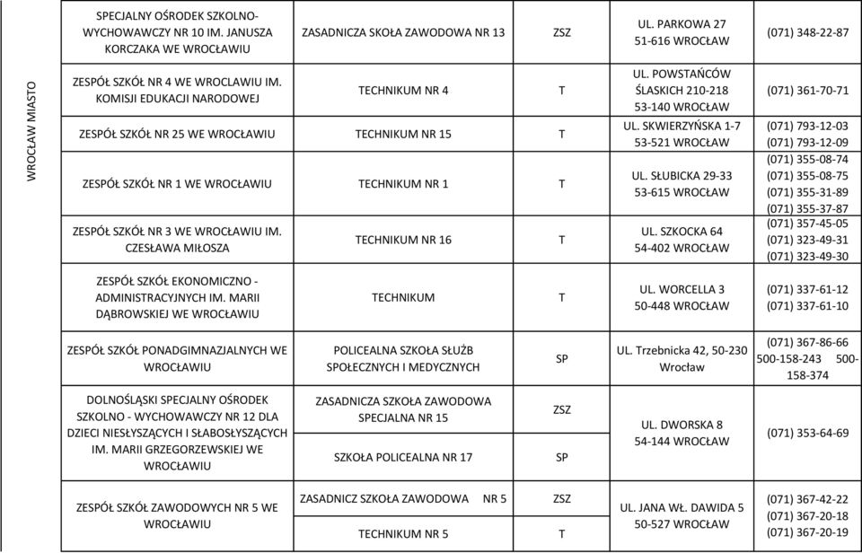 POWSAŃCÓW ŚLASKICH 210-218 53-140 WROCŁAW UL. SKWIERZYŃSKA 1-7 53-521 WROCŁAW UL. SŁUBICKA 29-33 53-615 WROCŁAW UL.