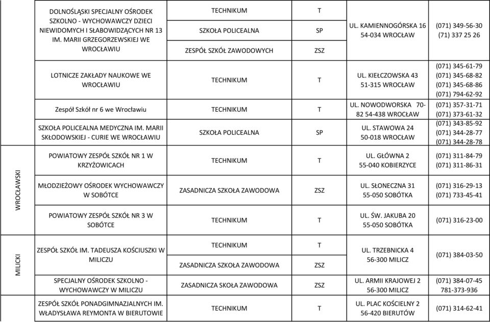 MARII SKŁODOWSKIEJ - CURIE WE SZKOŁA POLICEALNA UL. KIEŁCZOWSKA 43 51-315 WROCŁAW UL. NOWODWORSKA 70-82 54-438 WROCŁAW UL.