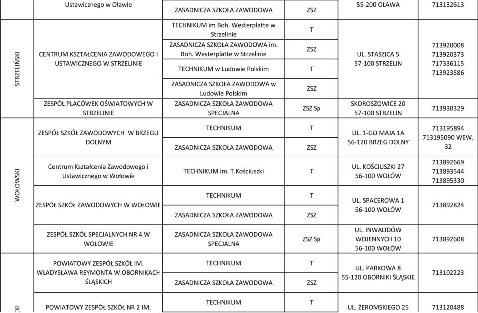 1-GO MAJA 1A 56-120 BRZEG DOLNY 713195894 713195090 WEW. 32 WOŁOWSKI Centrum Kształcenia Zawodowego i Ustawicznego w Wołowie ZEÓŁ SZKÓŁ ZAWODOWYCH W WOŁOWIE ECHNIKUM im..kościuszki ECHNIKUM UL.