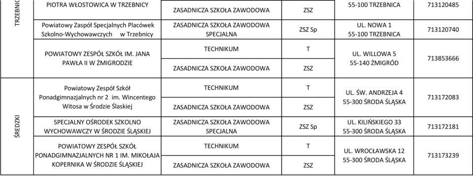 WILLOWA 5 55-140 ŻMIGRÓD 713853666 Powiatowy Zespół Szkół Ponadgimnazjalnych nr 2 im. Wincentego Witosa w Środzie Ślaskiej ECHNIKUM UL. ŚW.