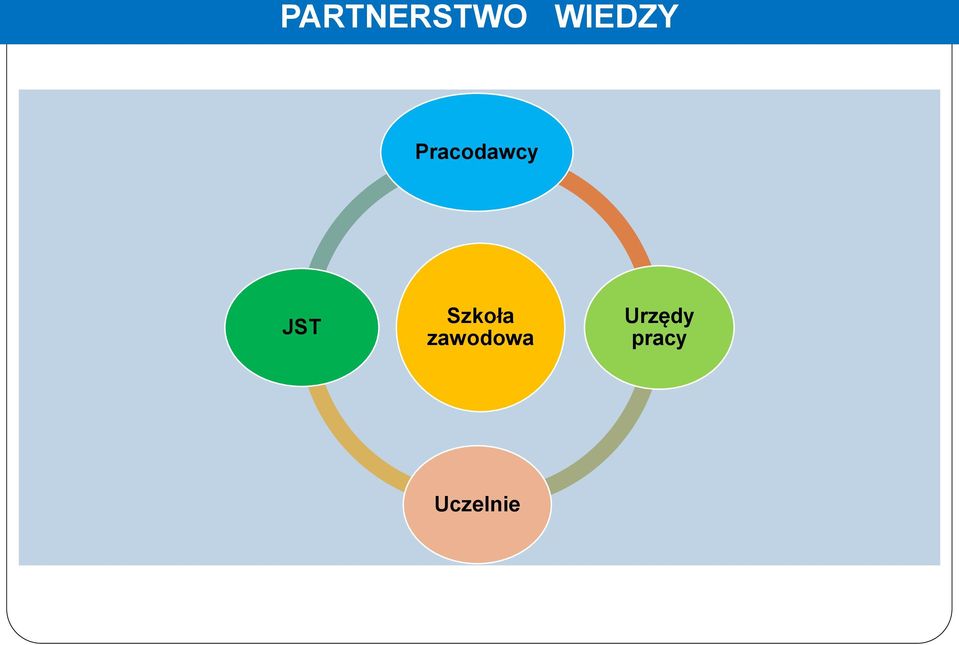 JST Szkoła