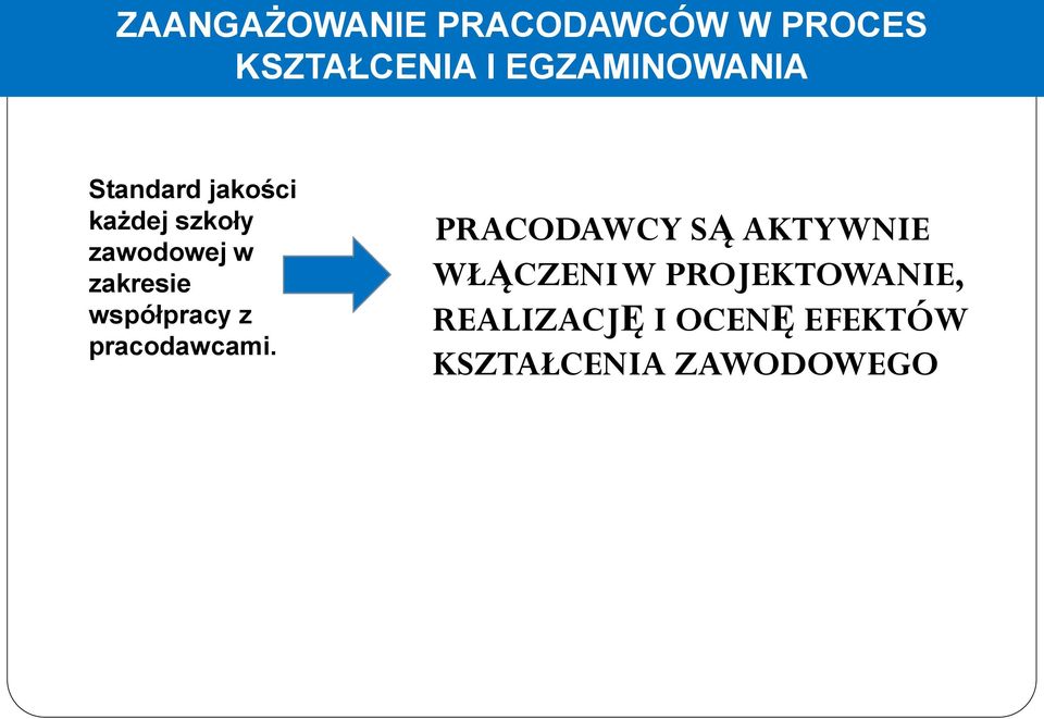 zakresie współpracy z pracodawcami.