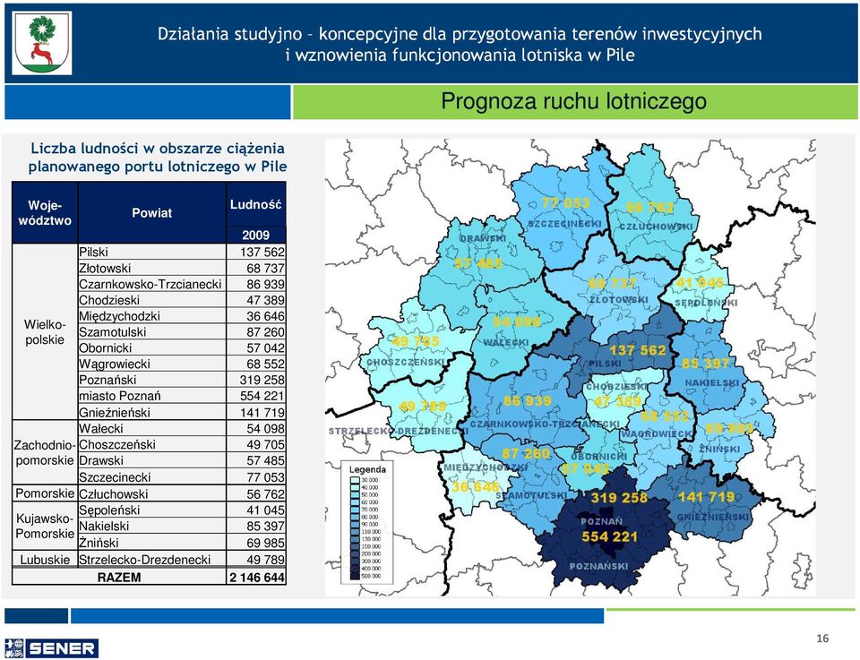 Poznański 319 258 miasto Poznań 554 221 Gnieźnieński 141 719 Wałecki 54 098 Zachodniopomorskie Choszczeński 49 705 Drawski 57 485 Szczecinecki 77 053