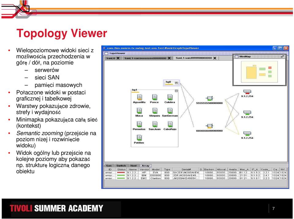 strefy i wydajność Minimapka pokazująca całą sieć (kontekst) Semantic zooming (przejście na poziom niżej i