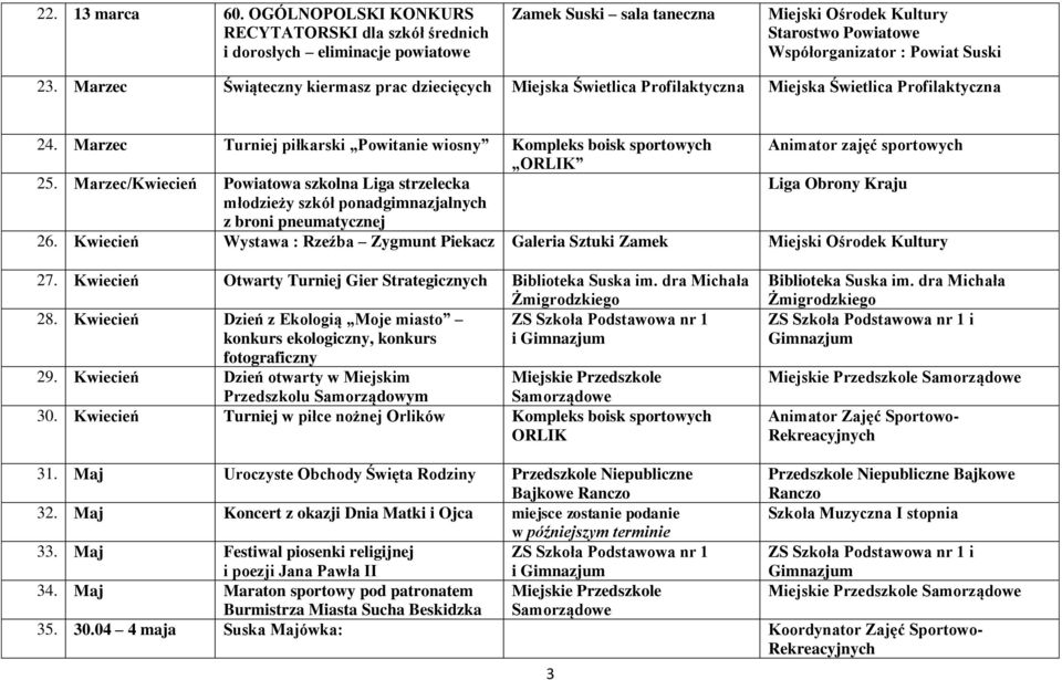 Marzec/Kwiecień Powiatowa szkolna Liga strzelecka Liga Obrony Kraju młodzieży szkół ponadgimnazjalnych z broni pneumatycznej 26. Kwiecień Wystawa : Rzeźba Zygmunt Piekacz Galeria Sztuki Zamek 27.