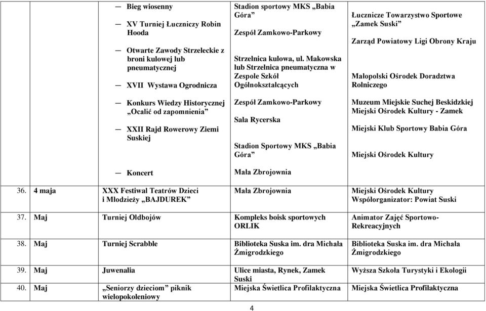 Makowska lub Strzelnica pneumatyczna w Zespole Szkół Ogólnokształcących Zespół Zamkowo-Parkowy Sala Rycerska Stadion Sportowy MKS Babia Góra Mała Zbrojownia Mała Zbrojownia Łucznicze Towarzystwo