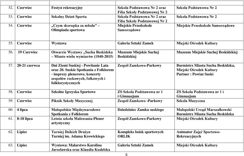 Czerwiec Wystawa Galeria Sztuki Zamek 56. 19 Czerwiec Otwarcie Wystawy Sucha Miasto wielu wymiarów (1848-2015) 57. 20-21 czerwca Dni Ziemi Suskiej - Powitanie Lata oraz 20.