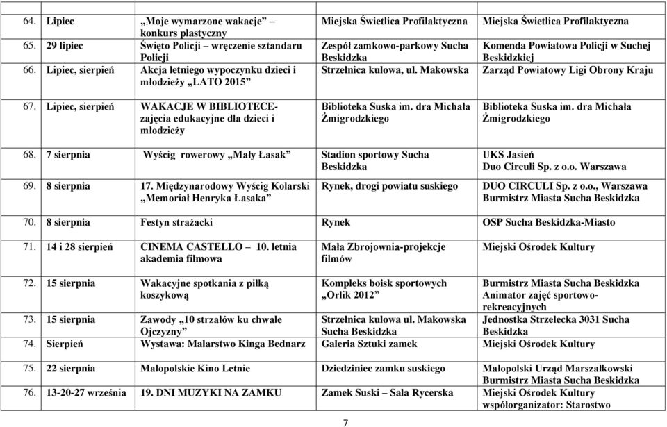 Makowska Komenda Powiatowa Policji w Suchej Beskidzkiej Zarząd Powiatowy Ligi Obrony Kraju 68. 7 sierpnia Wyścig rowerowy Mały Łasak Stadion sportowy Sucha 69. 8 sierpnia 17.