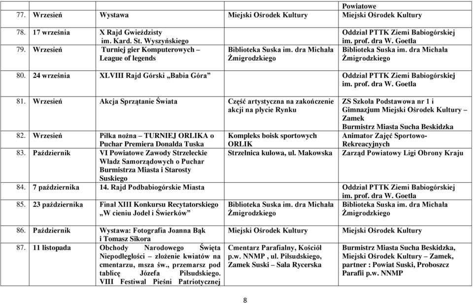 Wrzesień Akcja Sprzątanie Świata Część artystyczna na zakończenie akcji na płycie Rynku ZS Szkoła Podstawowa nr 1 i Gimnazjum Zamek Burmistrz Miasta Sucha Zarząd Powiatowy Ligi Obrony Kraju 82.