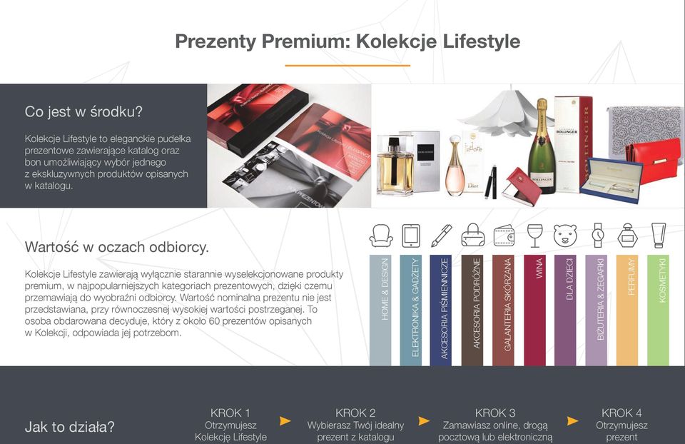 Kolekcje Lifestyle zawierają wyłącznie starannie wyselekcjonowane produkty premium, w najpopularniejszych kategoriach prezentowych, dzięki czemu przemawiają do wyobraźni odbiorcy.