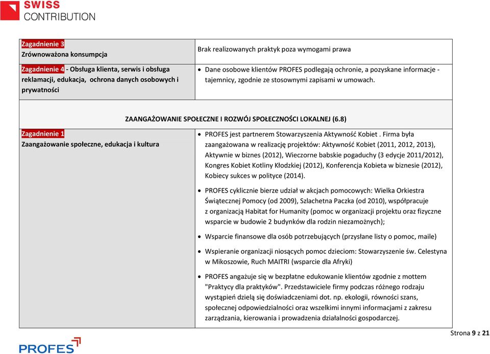 8) Zagadnienie 1 Zaangażowanie społeczne, edukacja i kultura PROFES jest partnerem Stowarzyszenia Aktywność Kobiet.