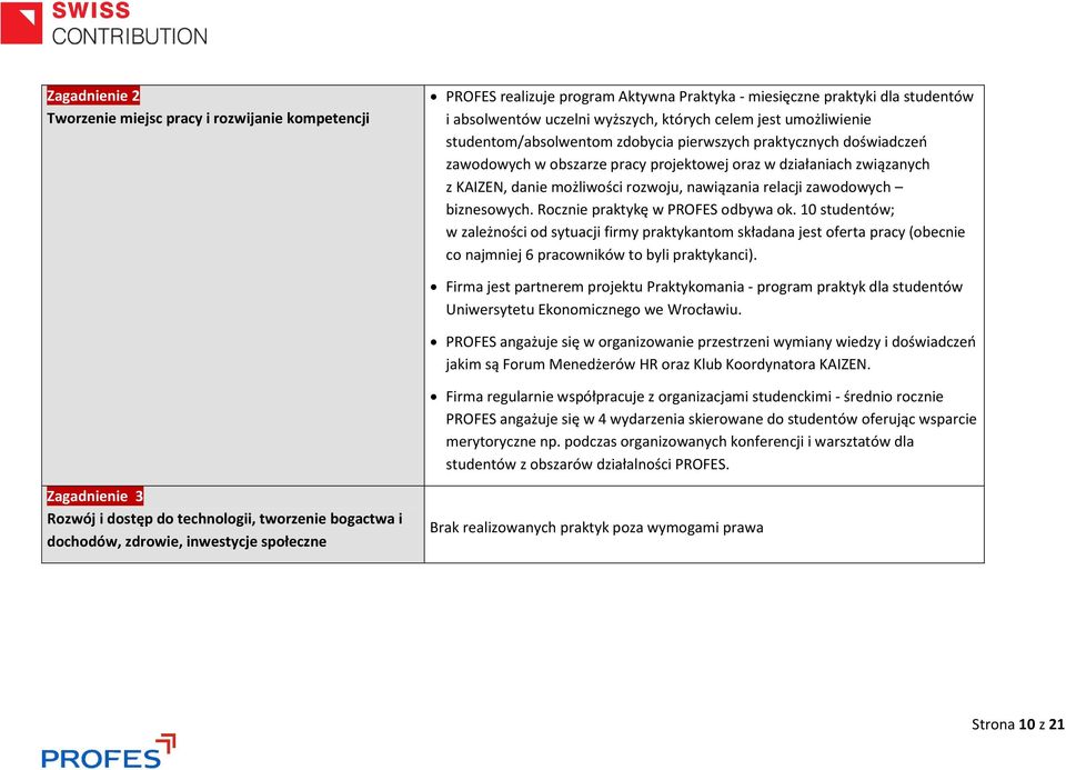 relacji zawodowych biznesowych. Rocznie praktykę w PROFES odbywa ok.