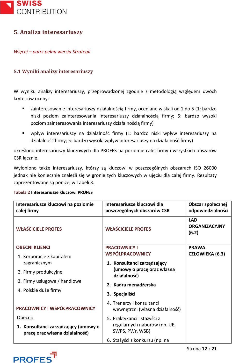 skali od 1 do 5 (1: bardzo niski poziom zainteresowania interesariuszy działalnością firmy; 5: bardzo wysoki poziom zainteresowania interesariuszy działalnością firmy) wpływ interesariuszy na