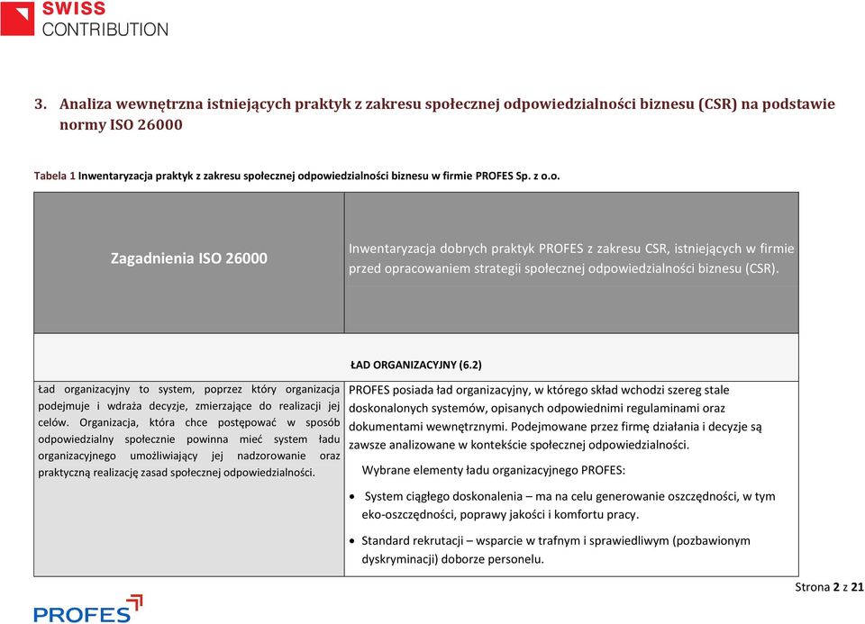 o. Zagadnienia ISO 26000 Inwentaryzacja dobrych praktyk PROFES z zakresu CSR, istniejących w firmie przed opracowaniem strategii społecznej odpowiedzialności biznesu (CSR).