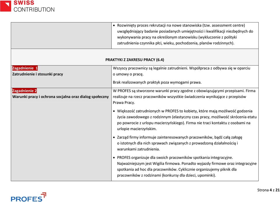 pochodzenia, planów rodzinnych). PRAKTYKI Z ZAKRESU PRACY (6.4) Zagadnienie 1 Zatrudnienie i stosunki pracy Wszyscy pracownicy są legalnie zatrudnieni.