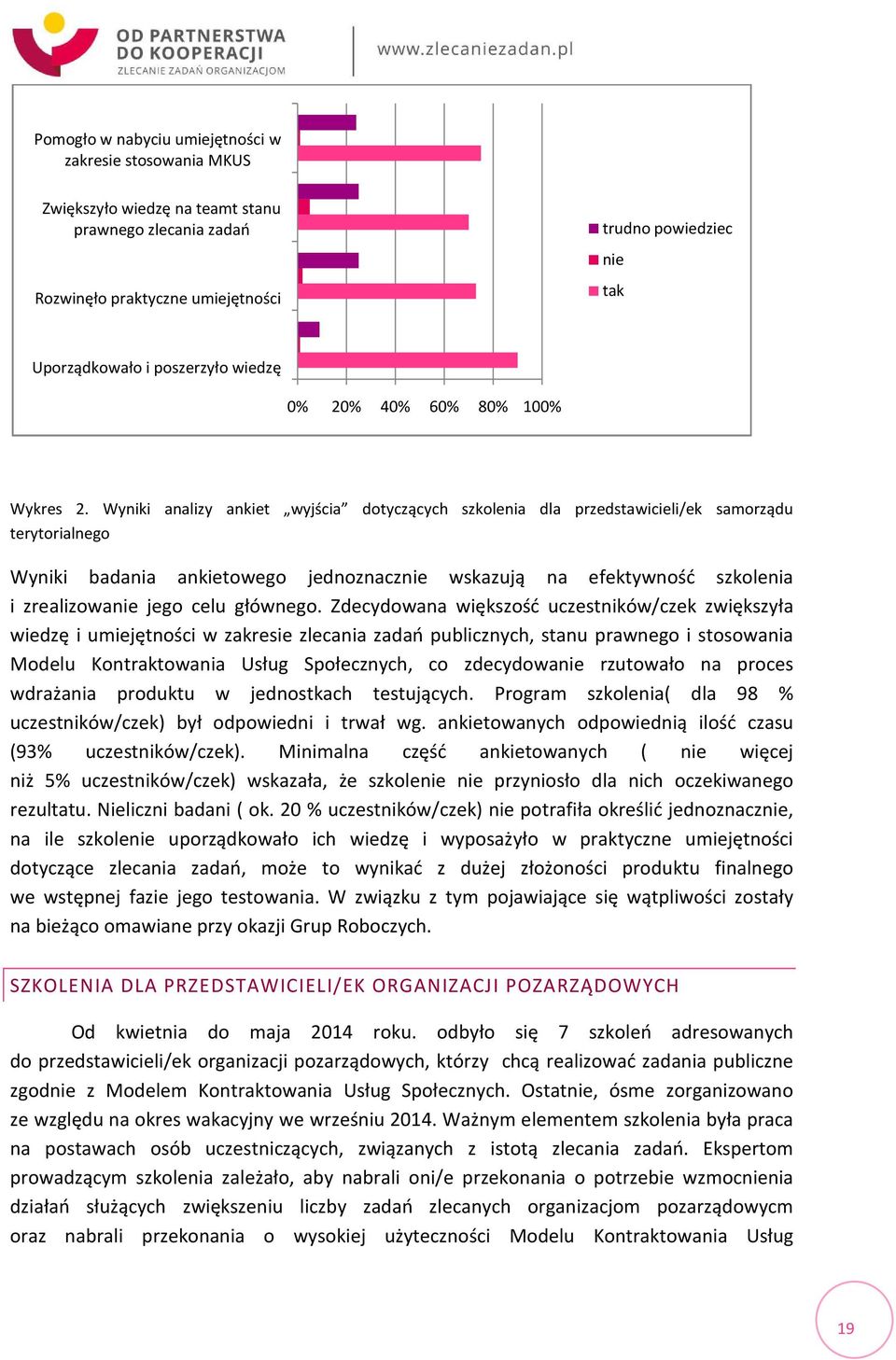 Wyniki analizy ankiet wyjścia dotyczących szkolenia dla przedstawicieli/ek samorządu terytorialnego Wyniki badania ankietowego jednoznacznie wskazują na efektywność szkolenia i zrealizowanie jego