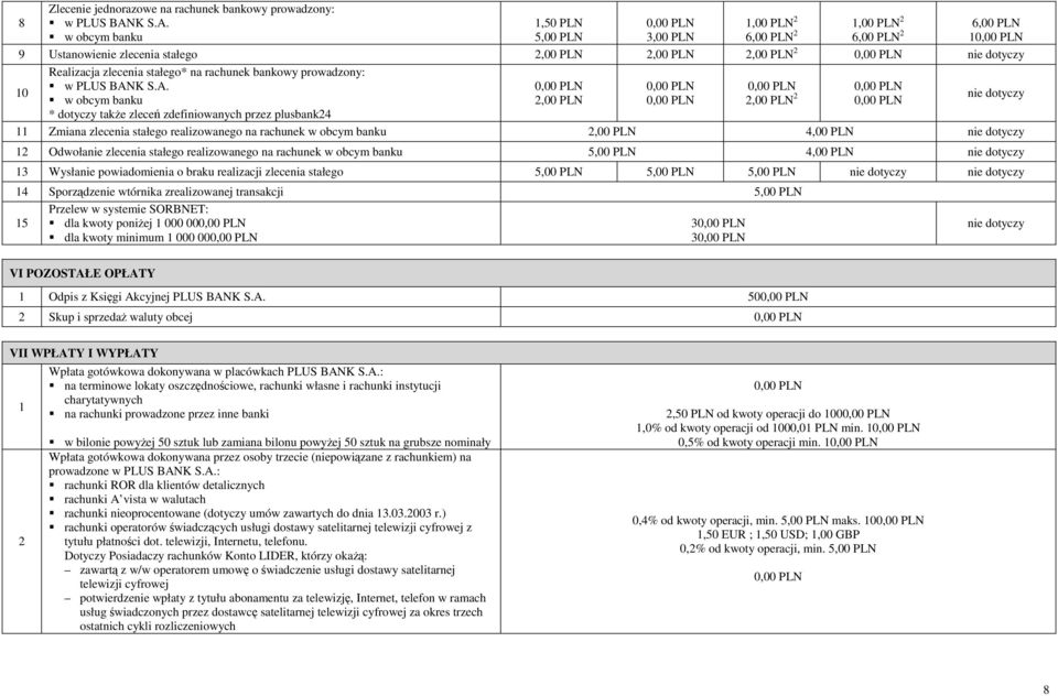 w obcym banku,0 PLN,00 PLN,00 PLN,00 PLN,00 PLN 6,00 PLN 6,00 PLN 6,00 PLN 9 Ustanowienie zlecenia stałego 0 Realizacja zlecenia stałego* na rachunek bankowy prowadzony: w PLUS BAN w obcym banku *