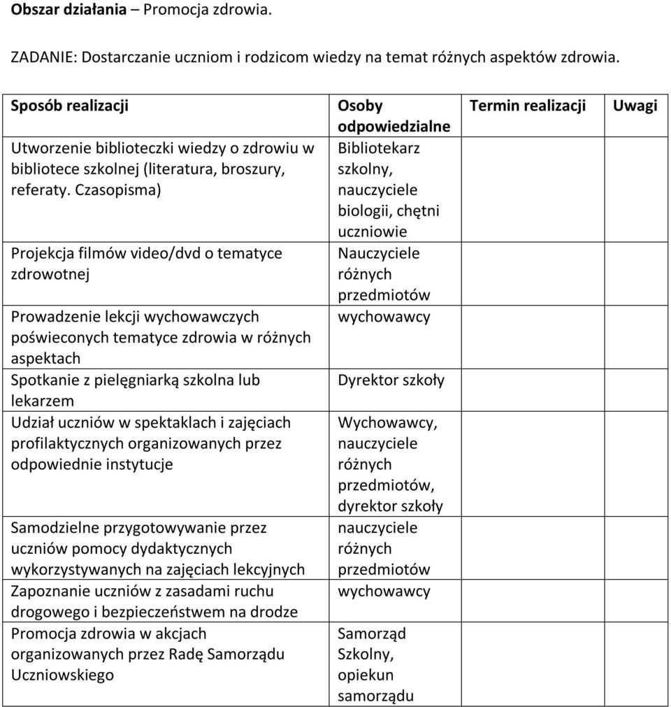 Czasopisma) Projekcja filmów video/dvd o tematyce zdrowotnej Prowadzenie lekcji wychowawczych poświeconych tematyce zdrowia w różnych aspektach Spotkanie z pielęgniarką szkolna lub lekarzem Udział