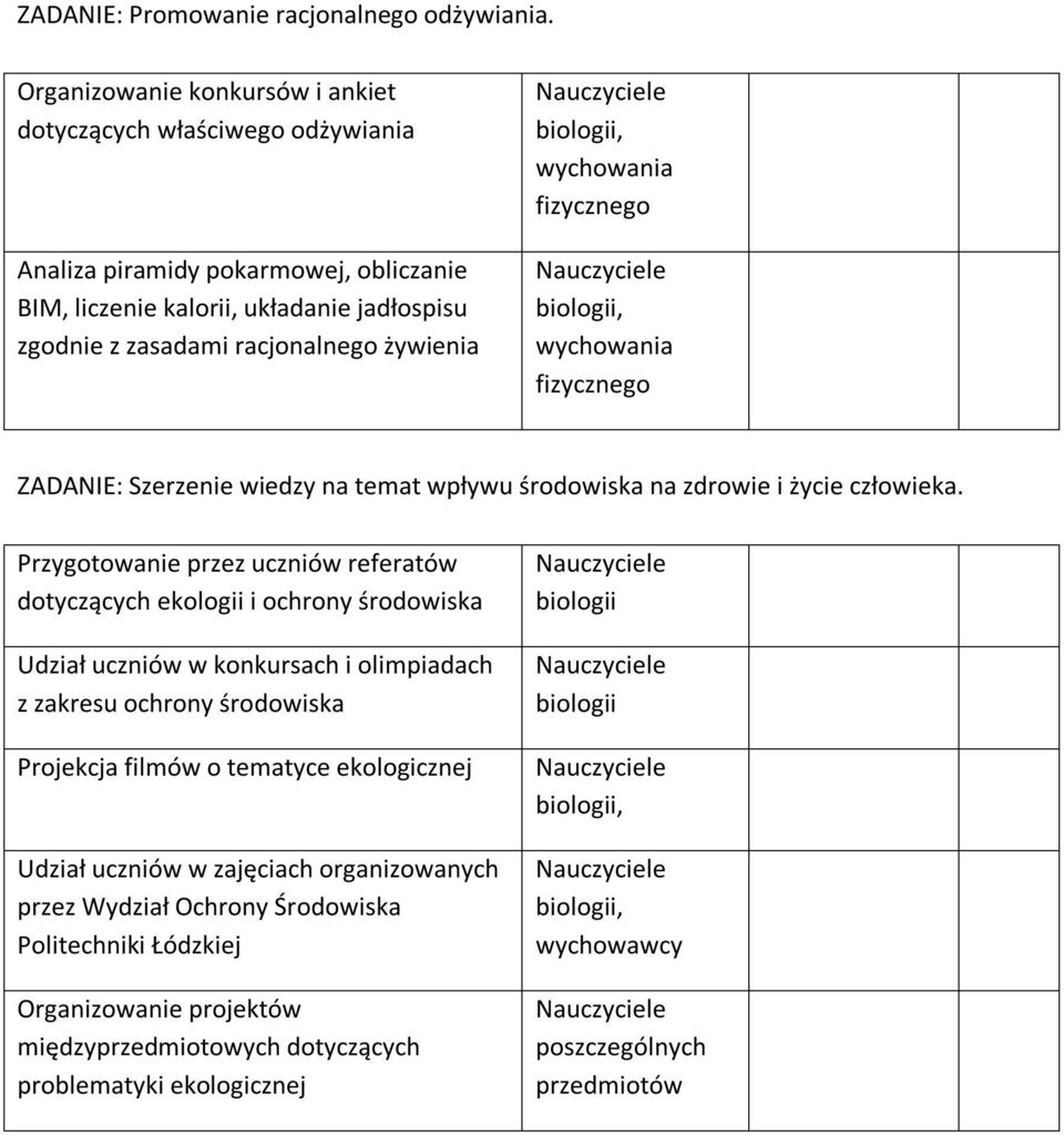 biologii, fizycznego biologii, fizycznego ZADANIE: Szerzenie wiedzy na temat wpływu środowiska na zdrowie i życie człowieka.