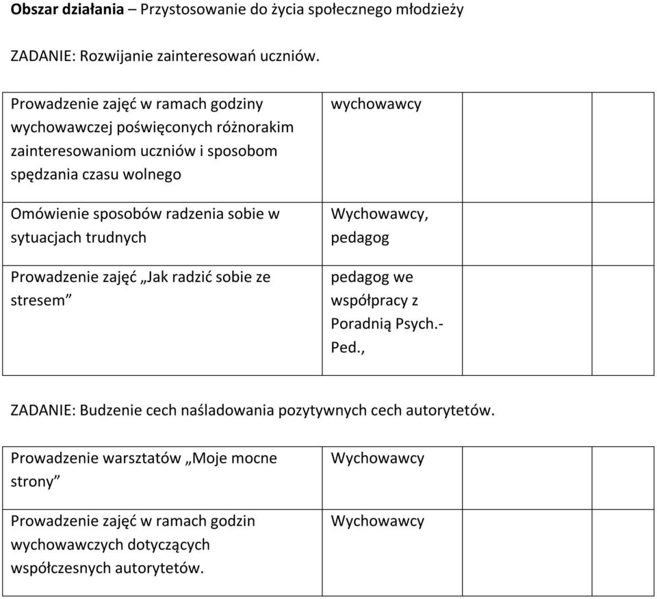 radzenia sobie w sytuacjach trudnych Prowadzenie zajęć Jak radzić sobie ze stresem pedagog pedagog we współpracy z Poradnią Psych.- Ped.