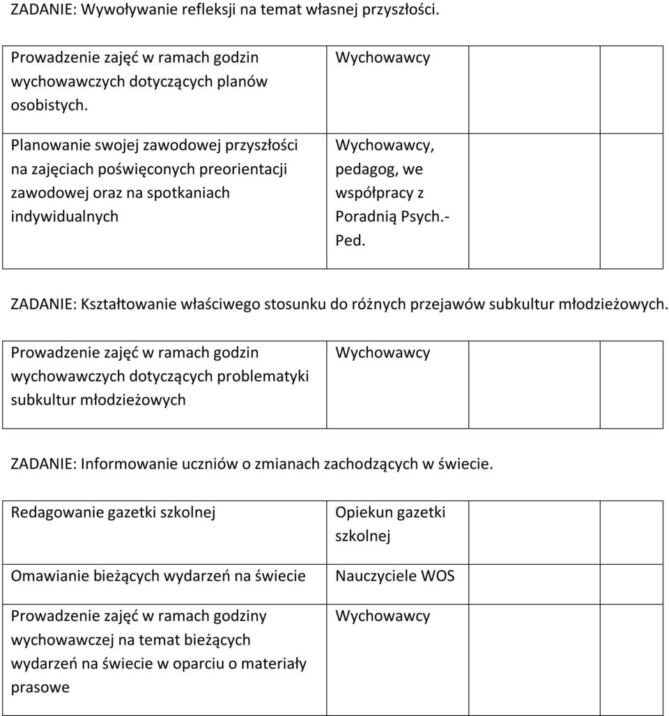 ZADANIE: Kształtowanie właściwego stosunku do różnych przejawów subkultur młodzieżowych.