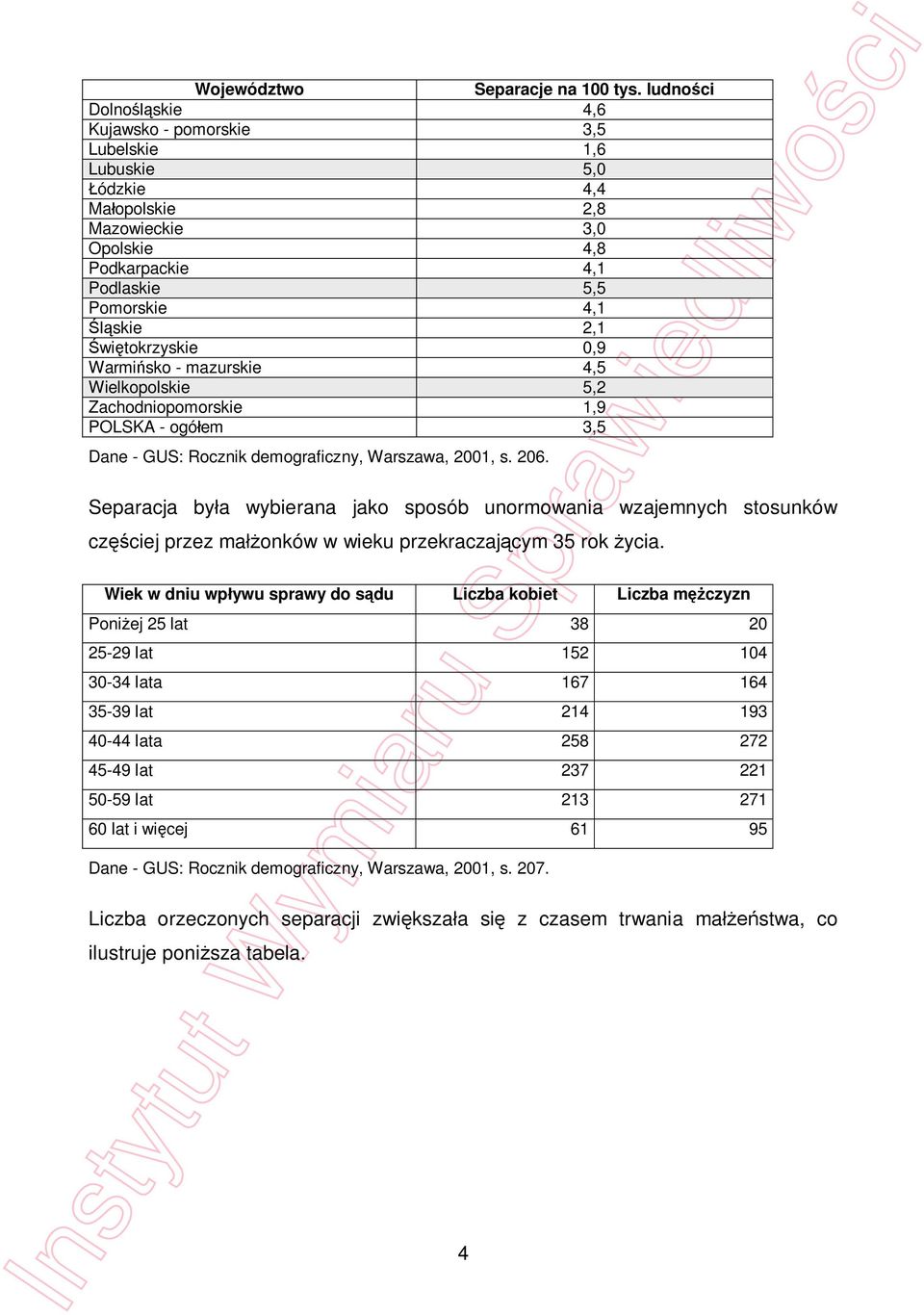 0,9 Warmi sko - mazurskie 4,5 Wielkopolskie 5,2 Zachodniopomorskie 1,9 POLSKA - ogó em 3,5 Dane - GUS: Rocznik demograficzny, Warszawa, 2001, s. 206.