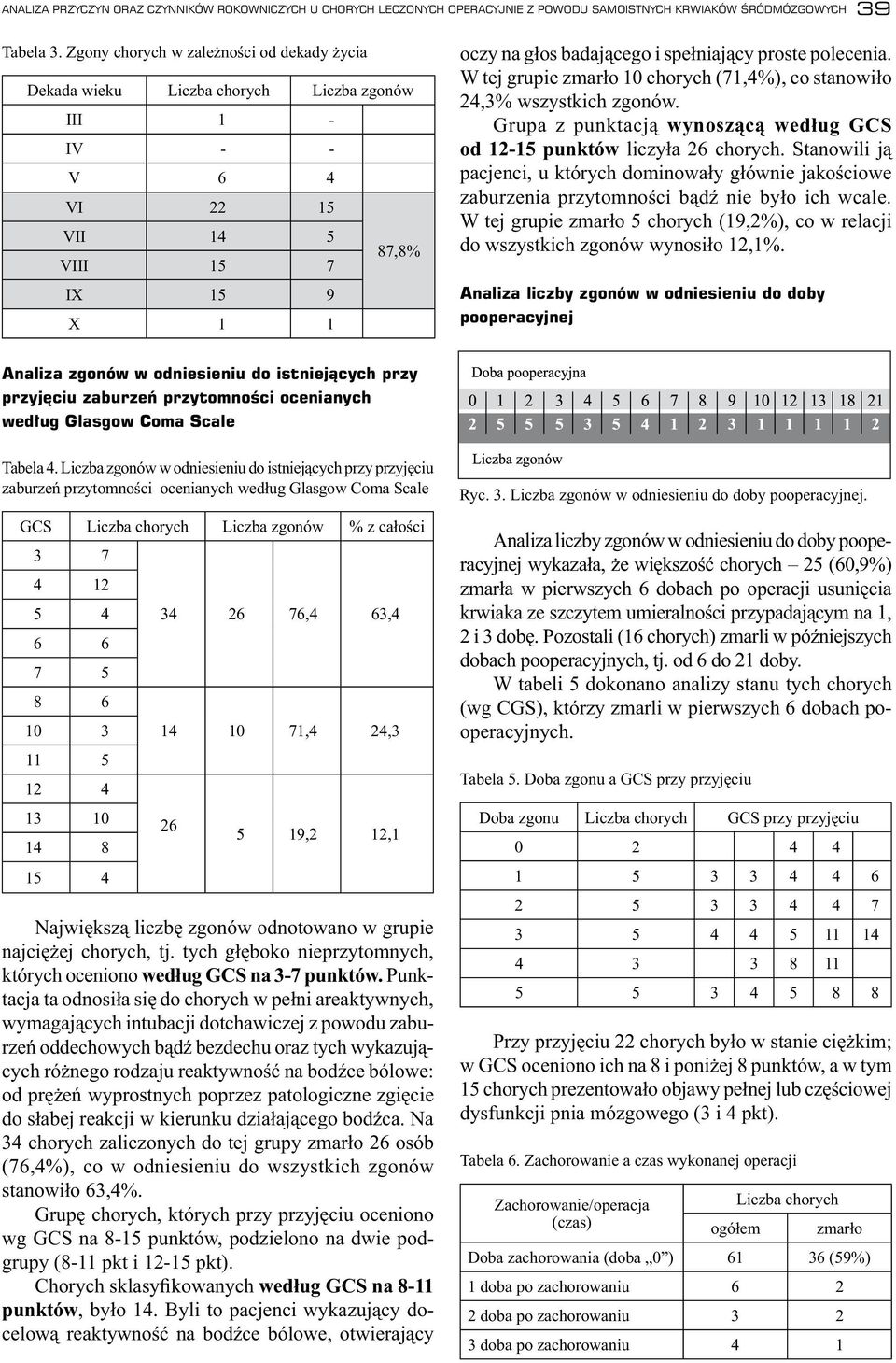 W tej grupie zmarło 10 chorych (71,4%), co stanowiło 24,3% wszystkich zgonów. Grupa z punktacją wynoszącą według GCS od 12-15 punktów liczyła 26 chorych.