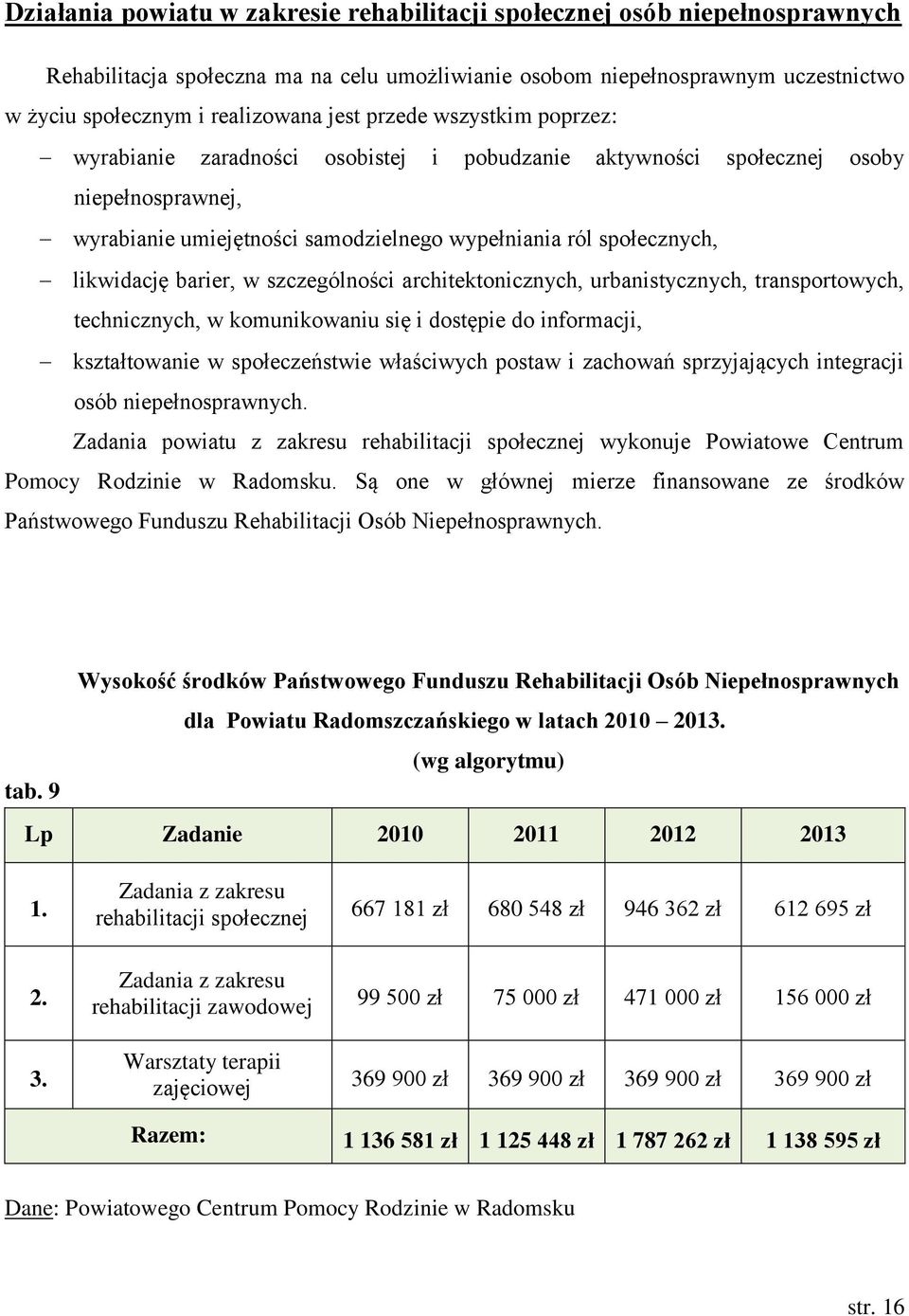 barier, w szczególności architektonicznych, urbanistycznych, transportowych, technicznych, w komunikowaniu się i dostępie do informacji, kształtowanie w społeczeństwie właściwych postaw i zachowań