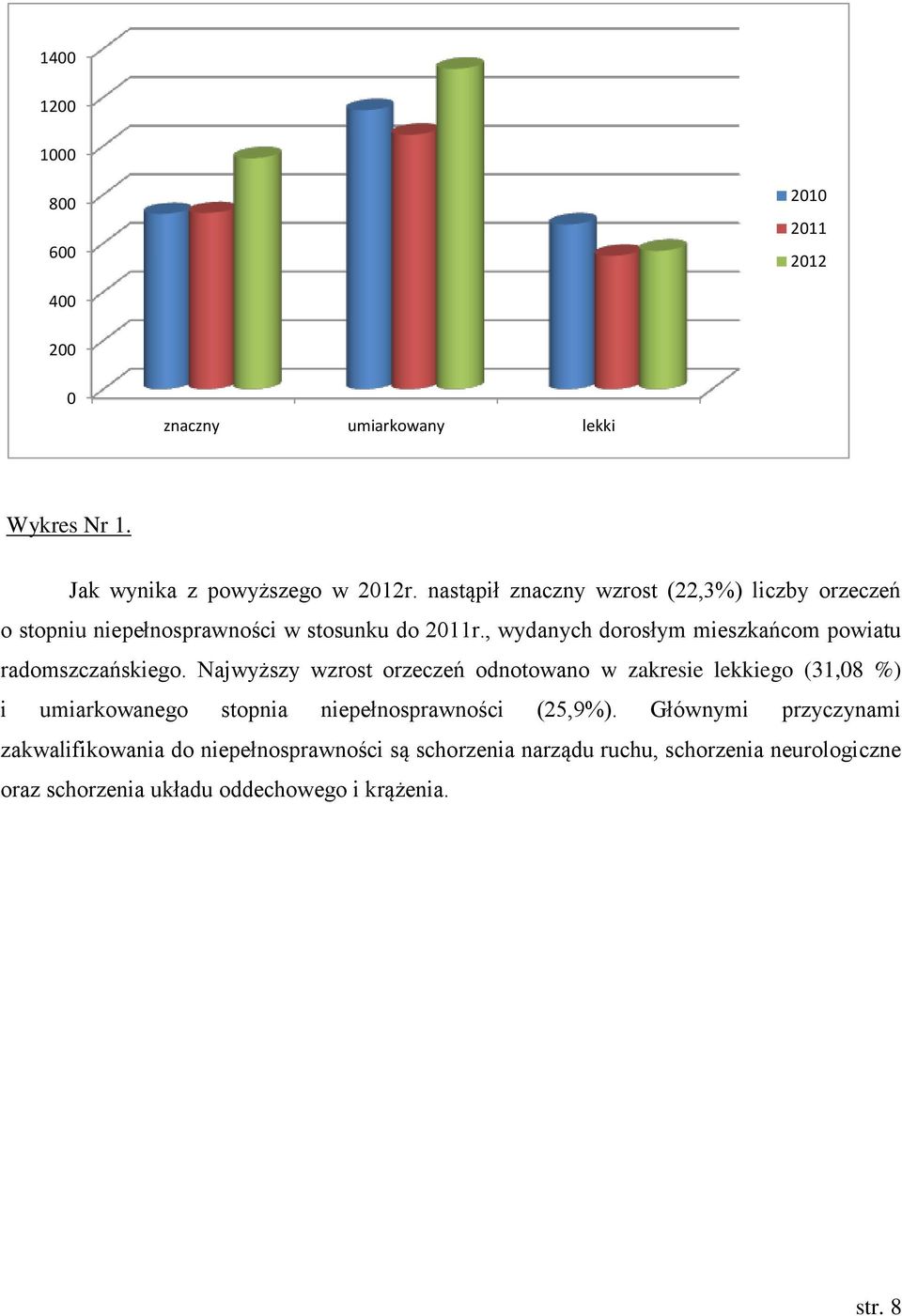 , wydanych dorosłym mieszkańcom powiatu radomszczańskiego.