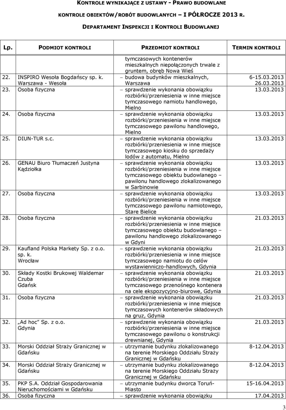 GENAU Biuro Tłumaczeń Justyna Kądziołka tymczasowego obiektu budowlanego pawilonu handlowego zlokalizowanego w Sarbinowie 27. Osoba fizyczna tymczasowego pawilonu namiotowego, Stare Bielice 28.