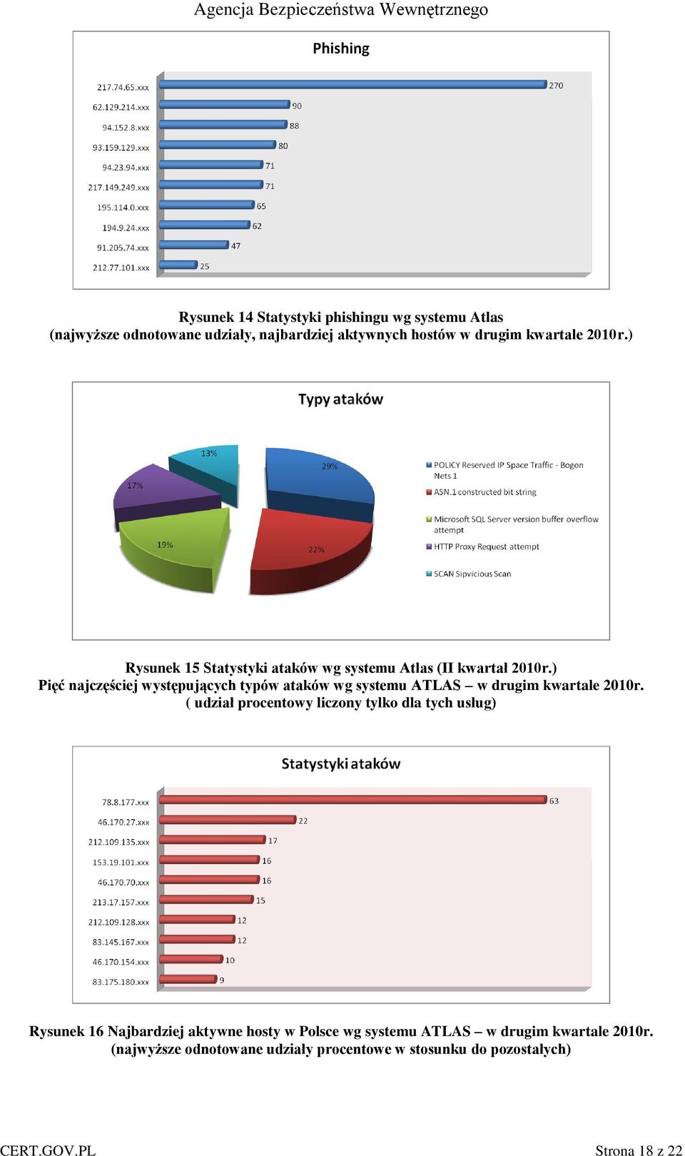 ) Pięć najczęściej występujących typów ataków wg systemu ATLAS w drugim kwartale 2010r.